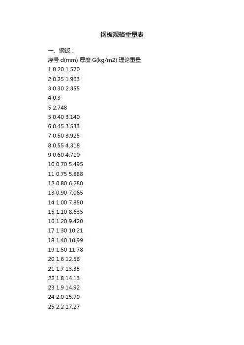 钢板规格重量表