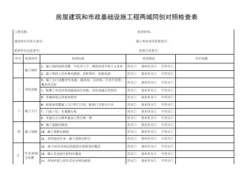 创文新检查表