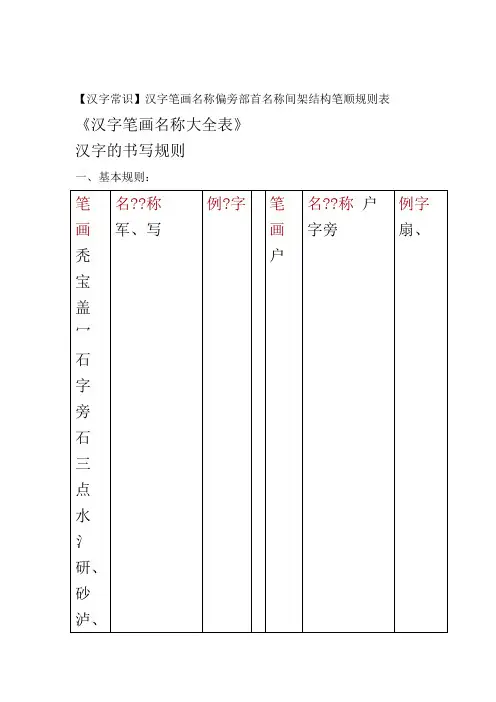 一年级汉字笔画和部首名称大全表
