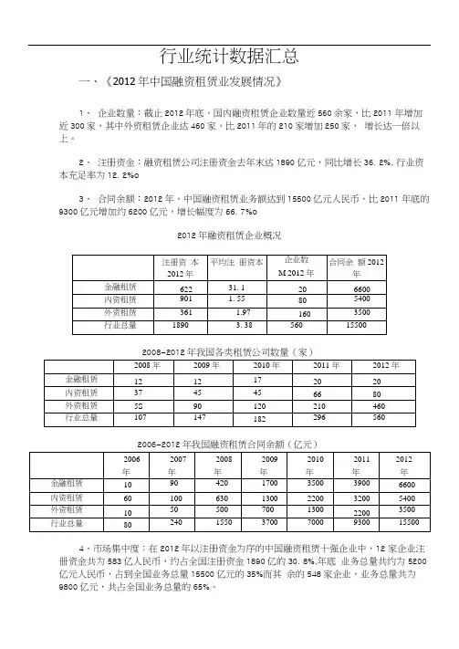 融资租赁行业统计数据汇总
