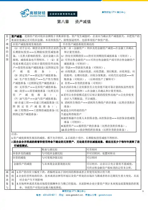 CPA会计学习笔记： 第08章 资产减值