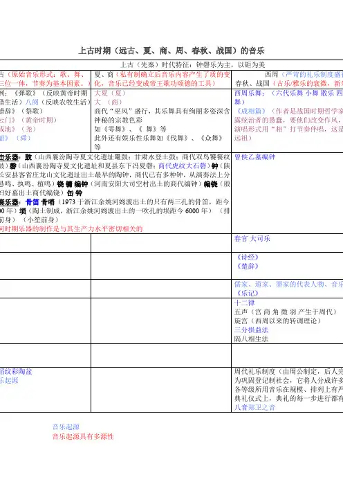 中国古代音乐史知识梳理