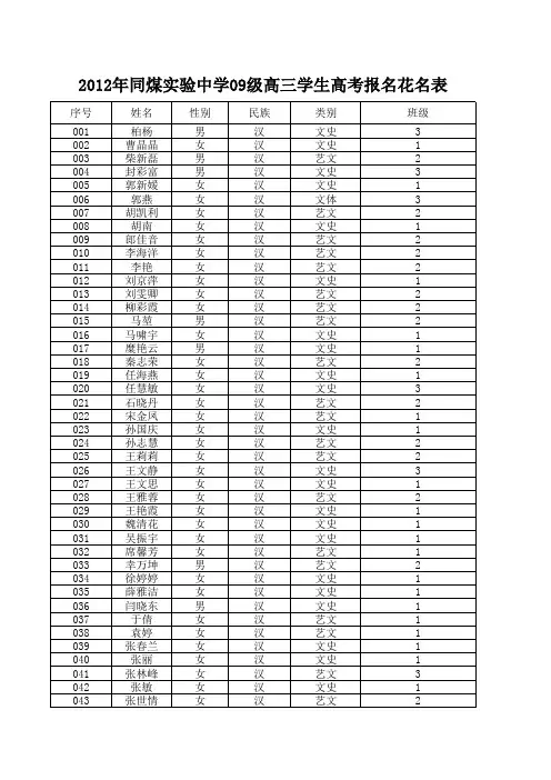 2012年高考名单