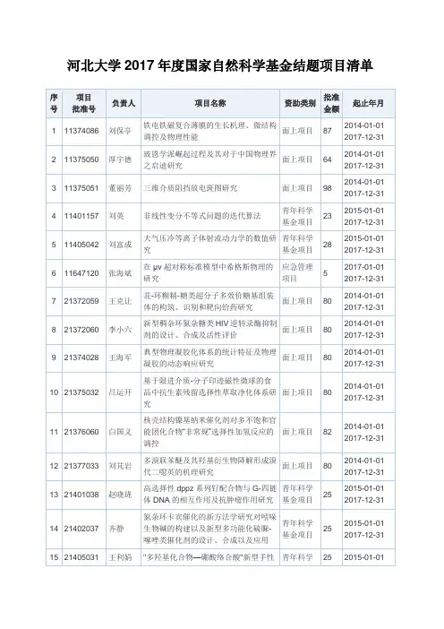 河北大学2017年度国家自然科学基金结题项目清单