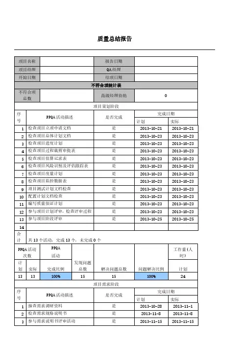 PPAP活动总结报告----经典
