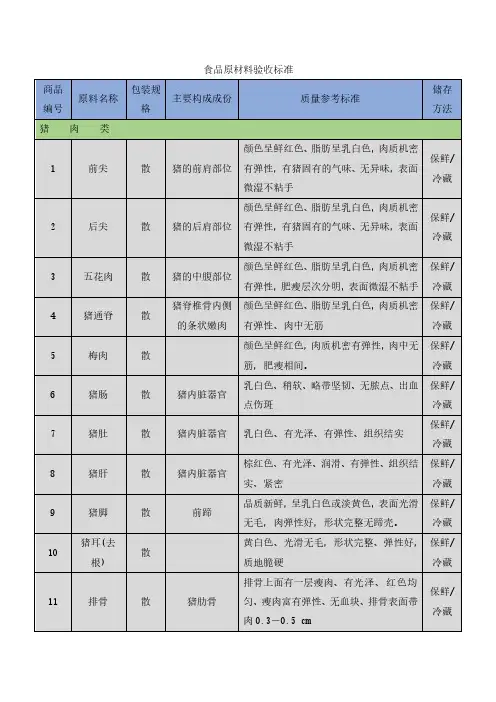 食品原材料验收标准