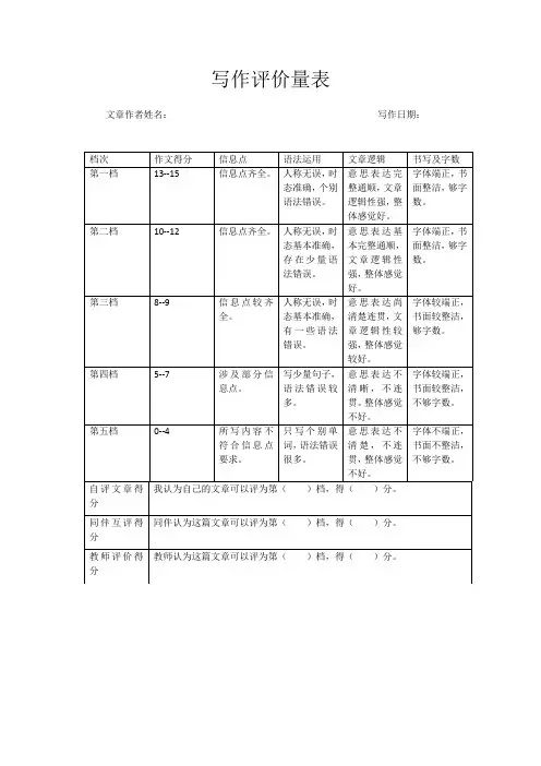 英语人教版八年级下册写作评价量表