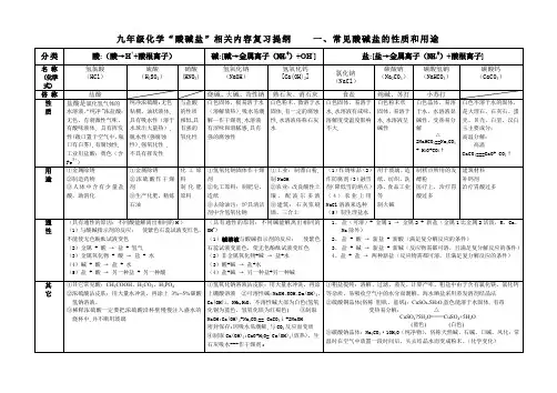 常见酸碱盐的性质和用途
