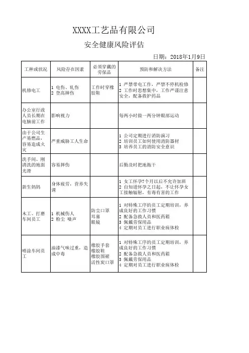 安全健康风险评估记录表.