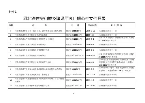 河北省住房和城乡建设厅废止规范性文件目录