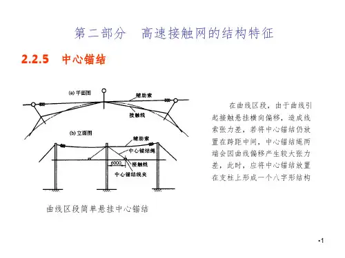 高速铁路接触网-中心锚结PPT课件