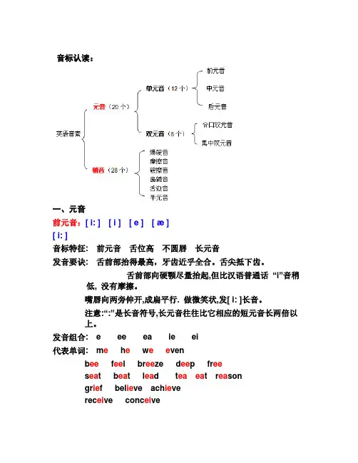 音标认读(完全版)(6)