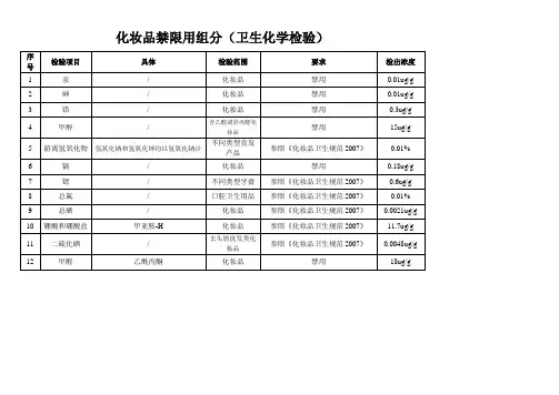化妆品卫生规范版表 化妆品禁限用组分