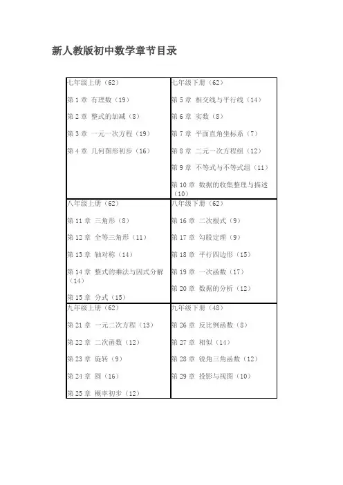 新人教版初中数学章节目录