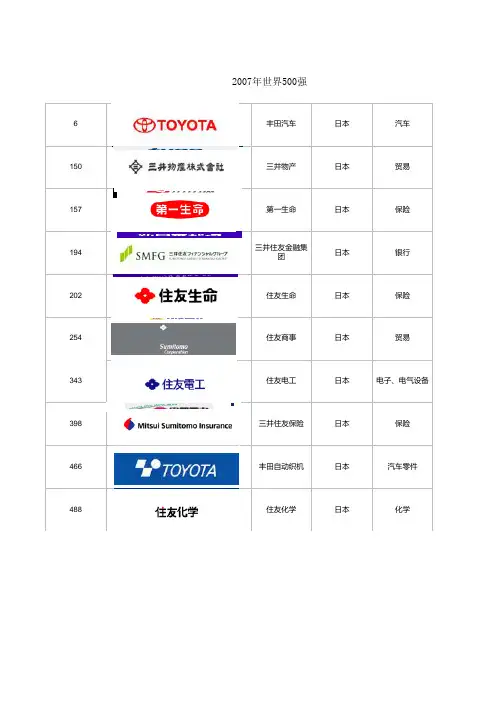 2014-1995历年财富世界500强企业榜单