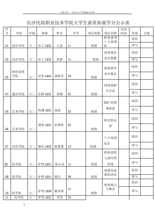 长沙民政职业技术学院大学生素质拓展学分公示表