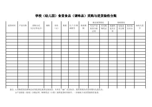 学校(幼儿园)食堂食品(调味品)采购与进货验收台账
