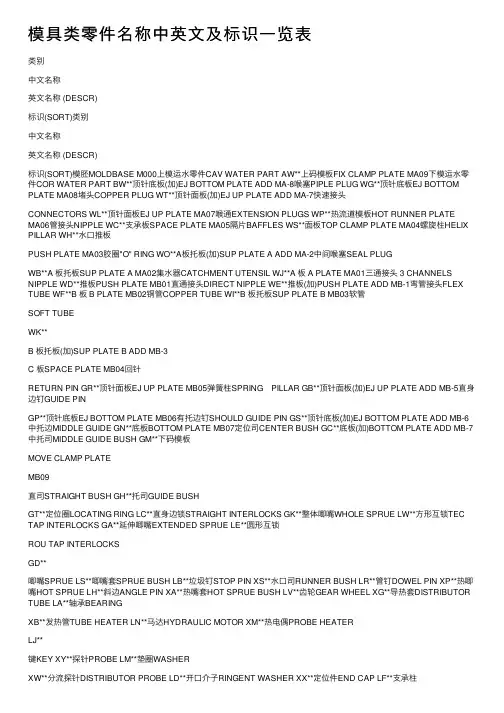 模具类零件名称中英文及标识一览表