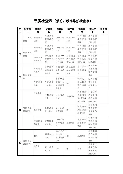 物业管理公司品质检查表(消防、秩序维护检查表)