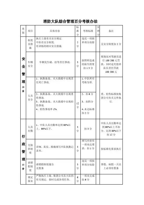 消防大队综合管理百分考核办法