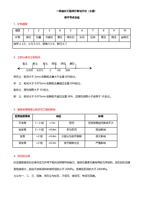 2024 一级造价工程师-土建计量-时间、数字考点或计算公式