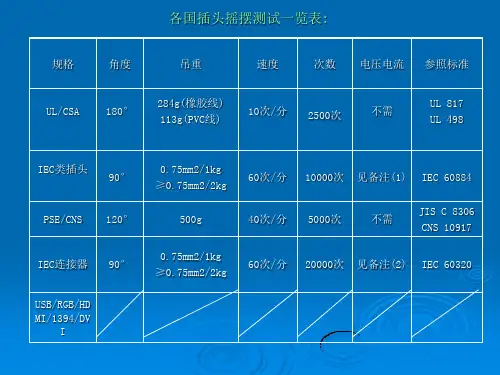 电源线插头摇摆测试标准