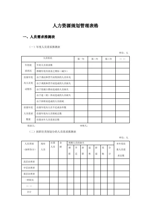 人力资源规划管理表格