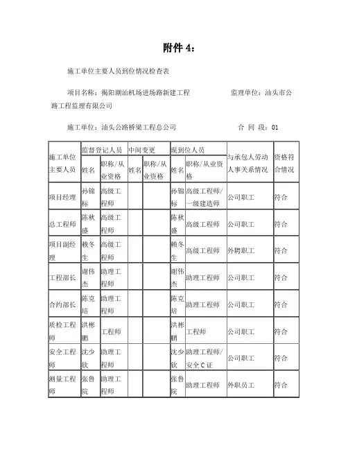 人员到位情况表