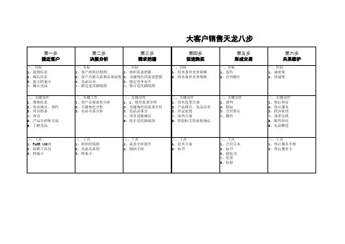 大客户销售天龙八步