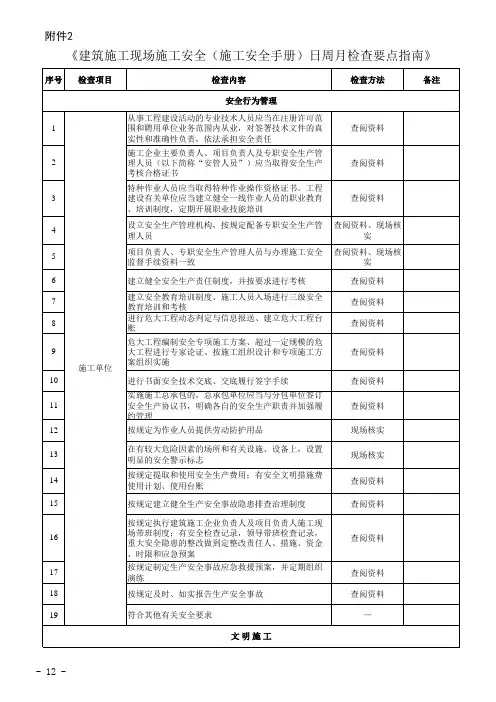 建筑施工现场施工安全(施工安全手册)日周月检查要点指南