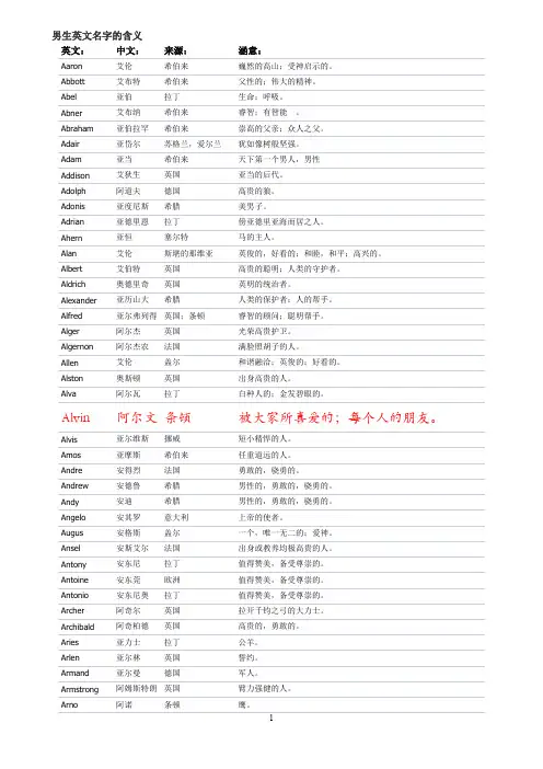 男生英文名含义大全(最新整理)