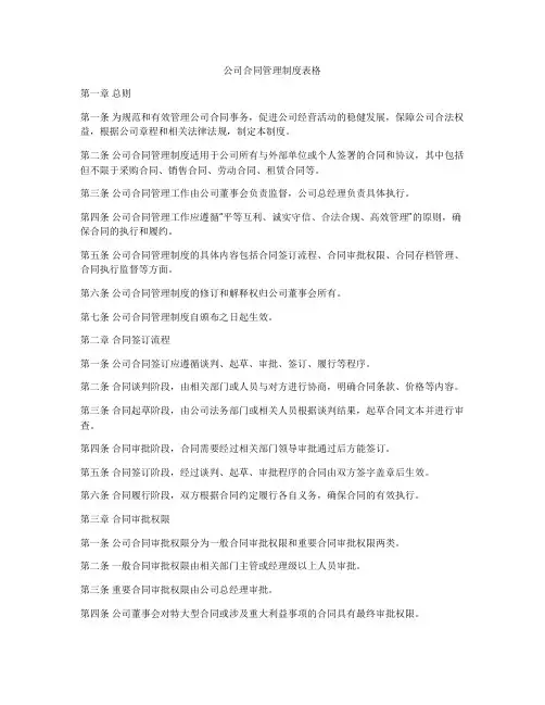 公司合同管理制度表格