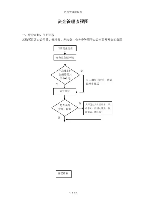 资金管理流程图