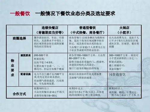 餐饮业态分类