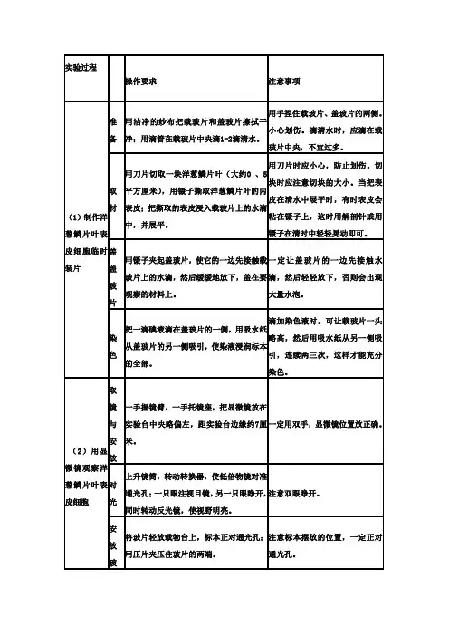 用显微镜观察洋葱表皮细胞实验步骤