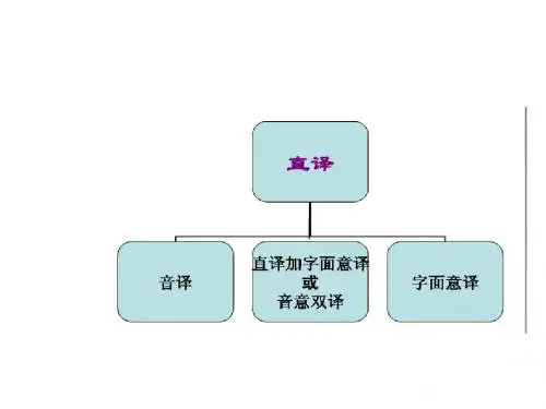 景点名称翻译方法