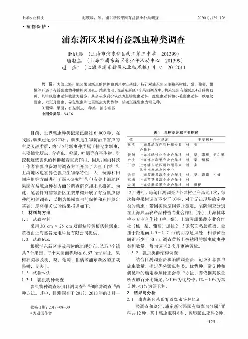 浦东新区果园有益瓢虫种类调查
