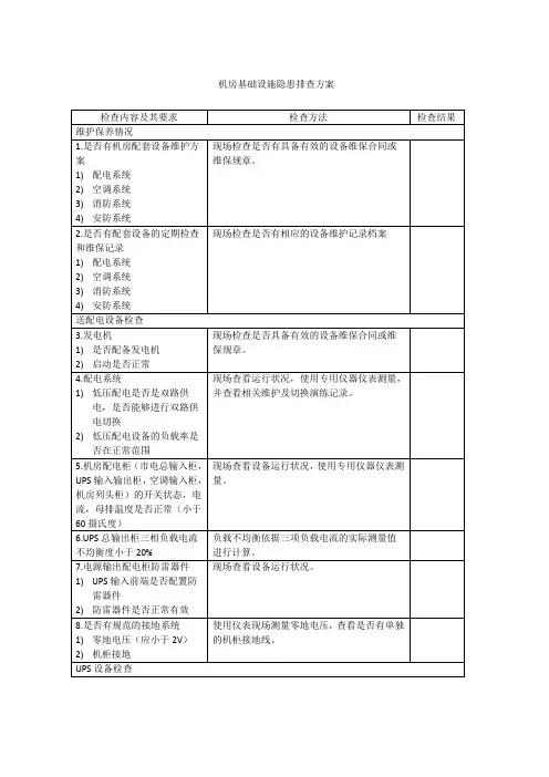 机房基础设施隐患排查方案