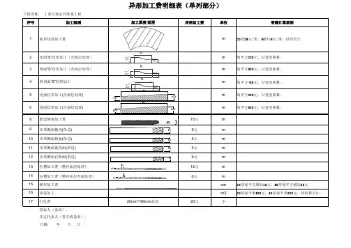 石材异形加工费