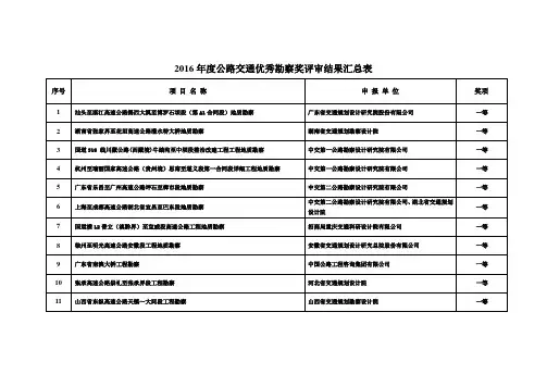 2016公路交通优秀勘察奖评审结果汇总表