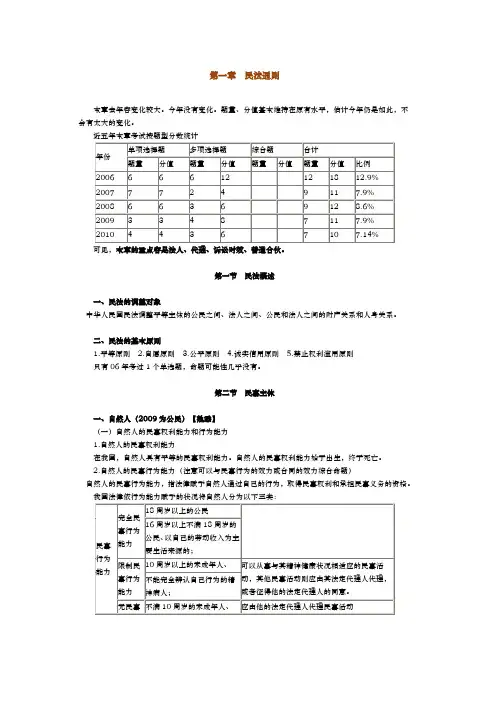 民商法律知识总结