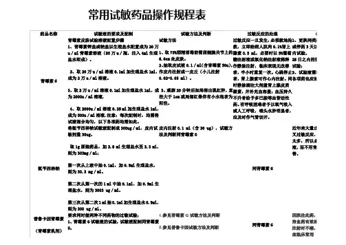 常用试敏药品操作规程表