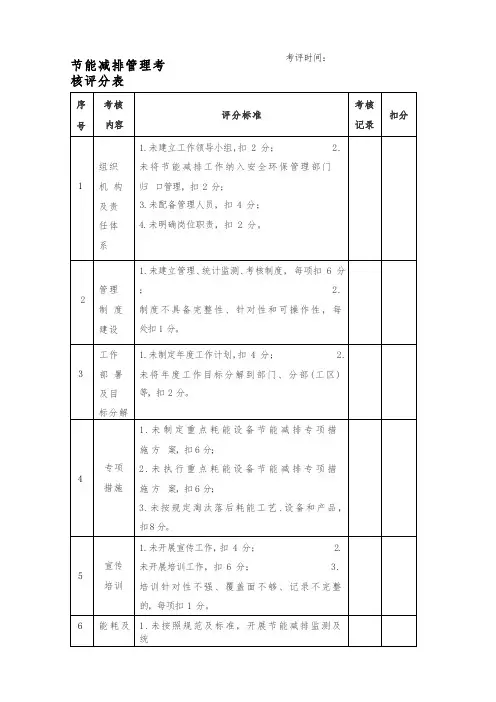 节能减排管理考核评分表