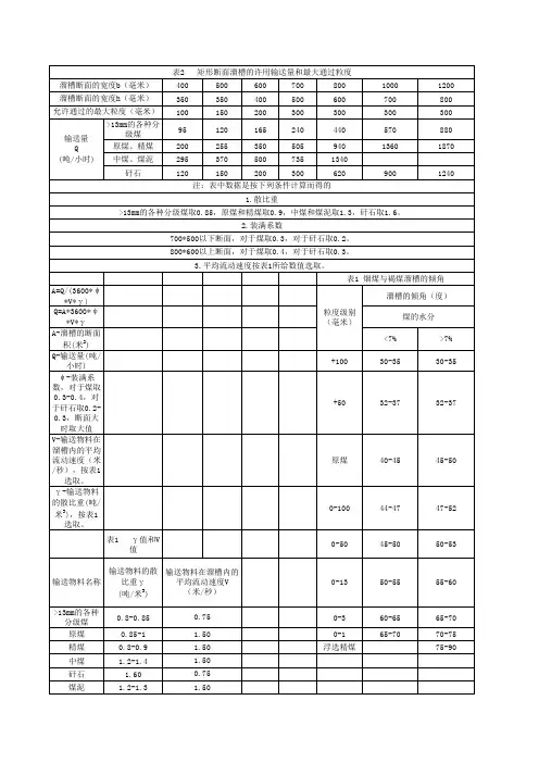 选煤厂设计常用资料(设计人员必备)