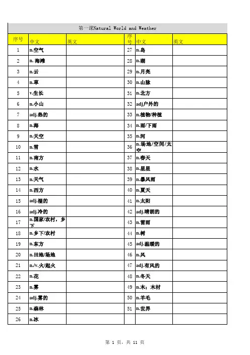 2023最新版KET单词分类默写表-A4打印完整版