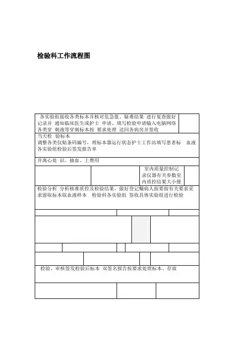 检验科各种流程图1