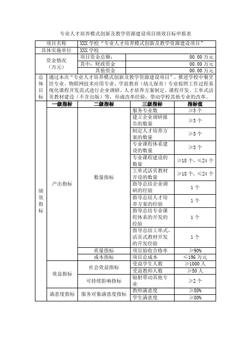 专业人才培养模式创新及教学资源建设项目绩效目标申报表