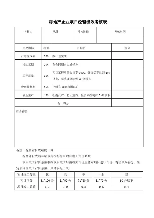 房地产公司项目经理绩效考核表范例(新版)