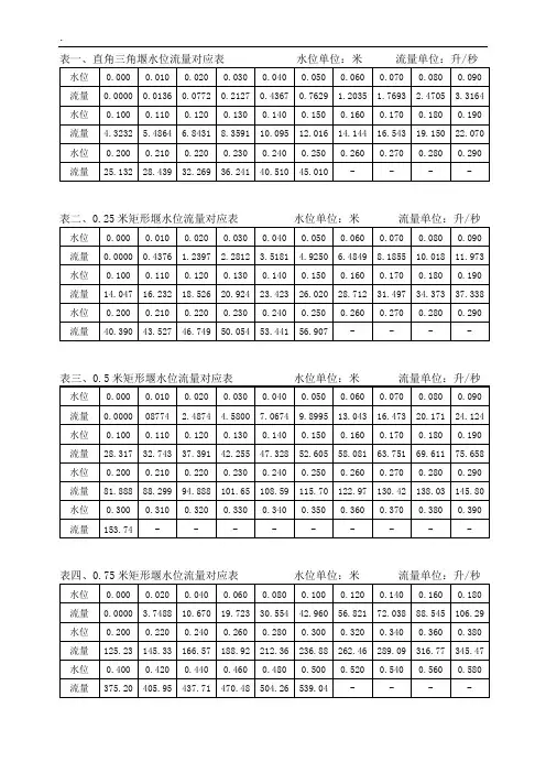 流量水位对应关系表