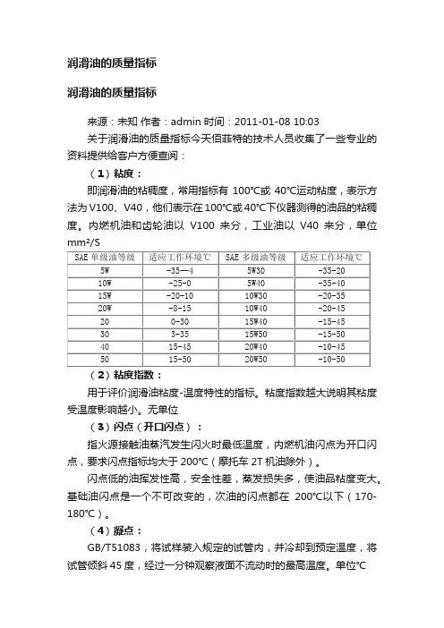 润滑油的质量指标